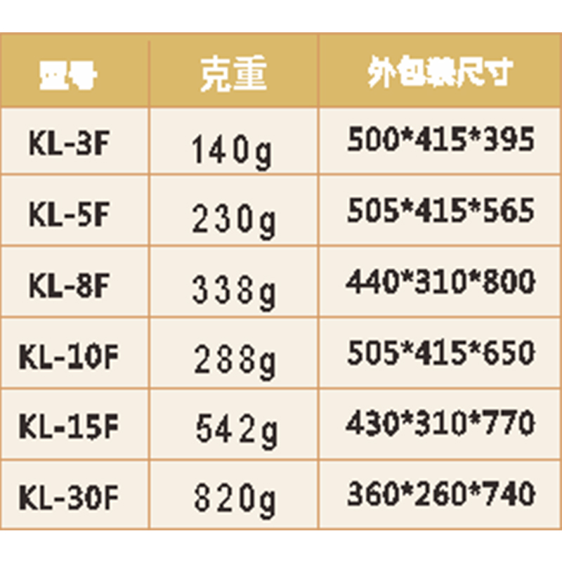 醫(yī)用周轉(zhuǎn)箱