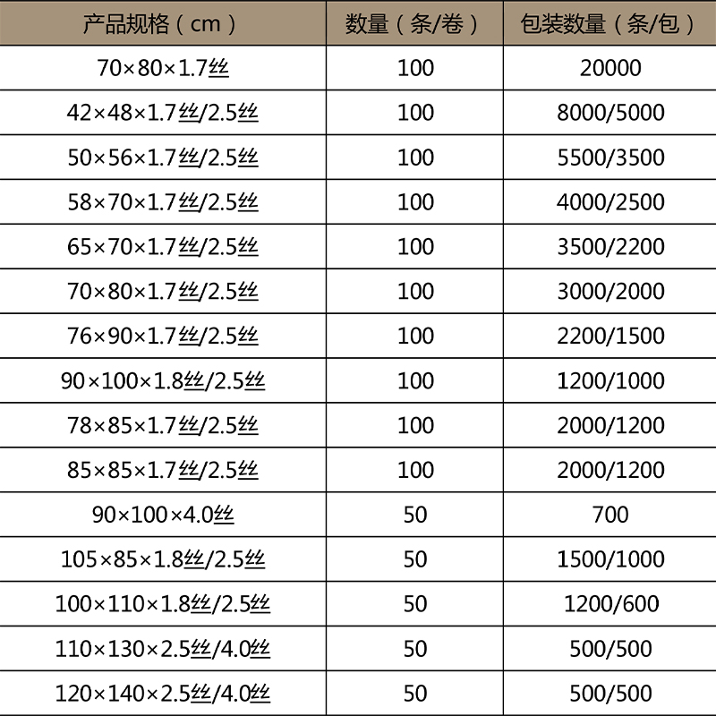 醫(yī)用垃圾桶