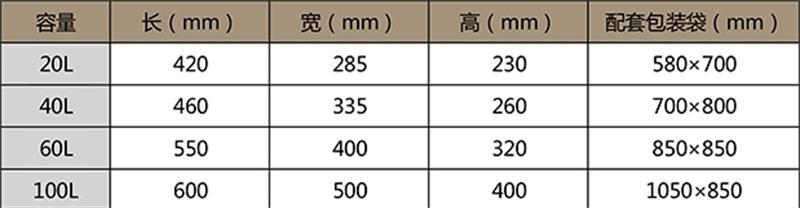 醫(yī)用周轉(zhuǎn)箱