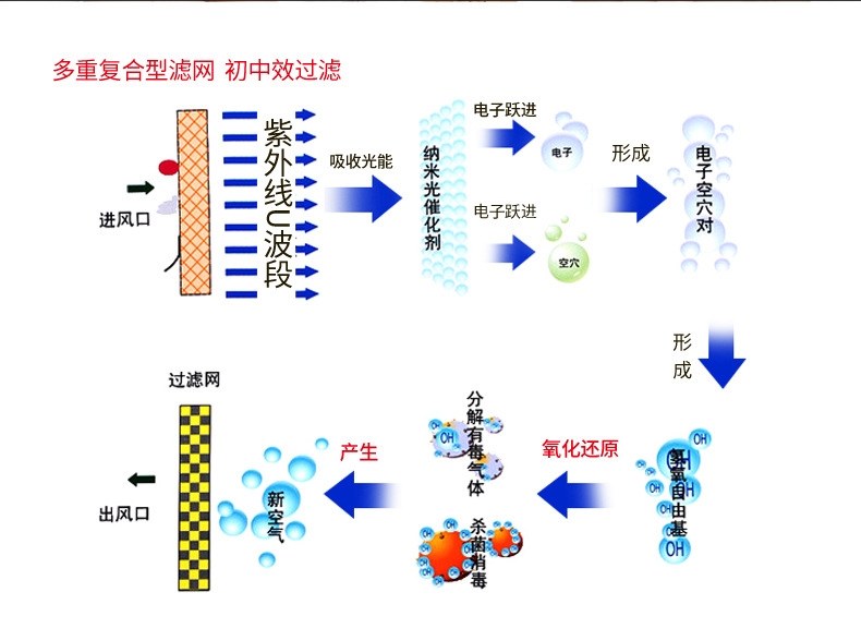 醫(yī)用利器盒